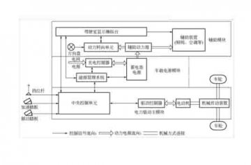廣州新能源汽車教學設(shè)備廠家：電動汽車的結(jié)構(gòu)與原理是什么?