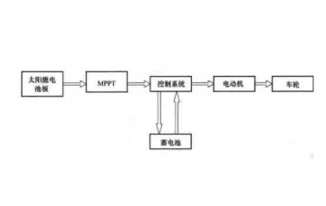 新能源汽車(chē)檢測(cè)維修設(shè)備:太陽(yáng)能汽車(chē)的工作原理與特點(diǎn)
