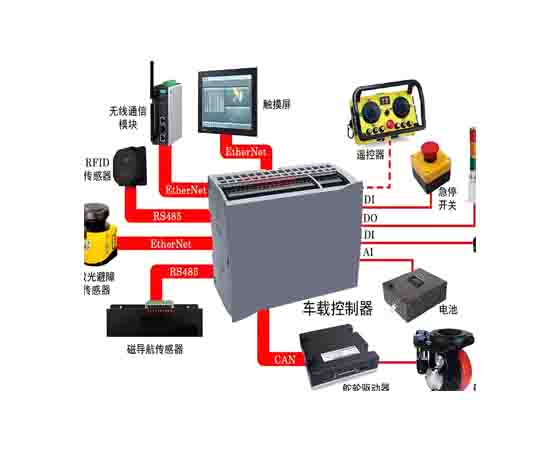 多功能運輸工具運動控制系統(tǒng).jpg
