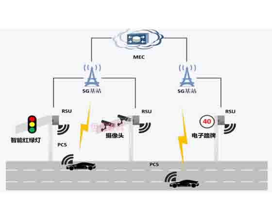 車路協(xié)同仿真創(chuàng)新教學(xué)系統(tǒng)